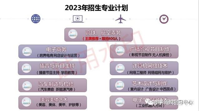 广西广播电视学校(全日制公办普通中专)